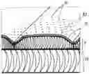 Fig. 01 - Composite spacer fabric