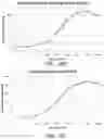 Fig. 14 - HEMATOPOIETIC STEM AND PROGENITOR CELL THERAPY