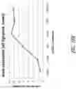 Fig. 18 - HEMATOPOIETIC STEM AND PROGENITOR CELL THERAPY