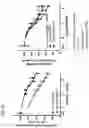 Fig. 43 - Bioactive conjugates for oligonucleotide delivery