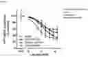 Fig. 44 - Bioactive conjugates for oligonucleotide delivery