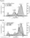 Fig. 71 - Bioactive conjugates for oligonucleotide delivery