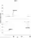 Fig. 04 - Methods and compositions for selective regulation of protein expression