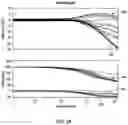 Fig. 04 - Stochastic control method for mud circulation system