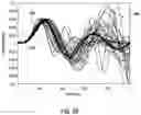Fig. 05 - Stochastic control method for mud circulation system
