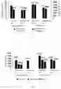 Fig. 04 - Method for evaluating difference in gas injection effect of gas injection wells in carbonate reservoir
