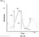 Fig. 06 - Hydraulic fracturing