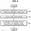 Fig. 04 - Vehicle and controlling method thereof
