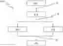 Fig. 01 - Method for producing a cylinder head and cylinder block