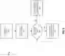 Fig. 06 - Circuit and method for controlling a coil current during a soft shut down