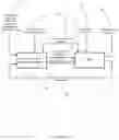 Fig. 09 - Rotor speed control of a wind turbine