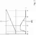Fig. 08 - Vane pump