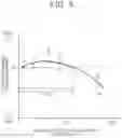 Fig. 06 - Rolling bearing