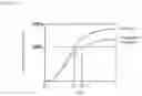 Fig. 03 - Electromagnetic valve