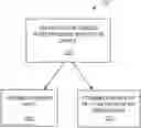 Fig. 01 - Method of manufacturing a fluid pressure reduction device