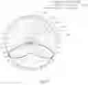 Fig. 23 - LED light engine features