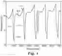 Fig. 05 - Systems and methods for predicting HVAC filter change using temperature measurements