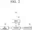 Fig. 03 - Air conditioning device and control method thereof