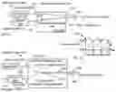 Fig. 06 - Common-path integrated low coherence interferometry system and method therefor