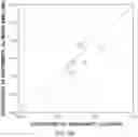 Fig. 07 - Angle of repose system and method