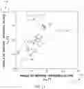 Fig. 18 - Angle of repose system and method