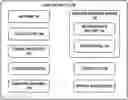 Fig. 01 - Tank gauging and inventory management system