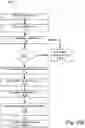 Fig. 12 - Waveform gap filling