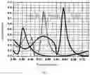 Fig. 06 - Spectrometer and spectral detection and analysis method using the same