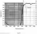 Fig. 07 - Spectrometer and spectral detection and analysis method using the same