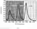 Fig. 08 - Spectrometer and spectral detection and analysis method using the same