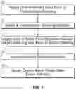 Fig. 02 - Eosin staining techniques