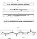 Fig. 02 - Method of evaluating gas permeability of polymer membrane based on molecular dynamics simulation