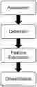 Fig. 01 - Fast and robust Fourier domain-based cell differentiation