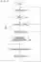 Fig. 10 - Measurement apparatus, measurement method, and program