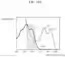 Fig. 14 - Apparatus and method for analyzing component of object, and image sensor