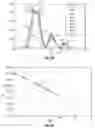 Fig. 04 - Method for determining a degree of polymerisation of a polymer