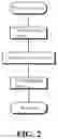 Fig. 03 - METHOD FOR MEASURING RESIDUAL STRESS