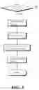 Fig. 04 - METHOD FOR MEASURING RESIDUAL STRESS
