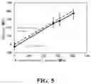 Fig. 06 - METHOD FOR MEASURING RESIDUAL STRESS