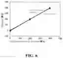 Fig. 07 - METHOD FOR MEASURING RESIDUAL STRESS