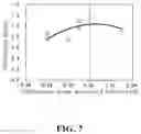 Fig. 08 - METHOD FOR MEASURING RESIDUAL STRESS
