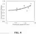 Fig. 09 - METHOD FOR MEASURING RESIDUAL STRESS