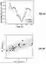Fig. 11 - Calibrating Nanopore Capture Rates Using Controlled Counting