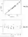 Fig. 13 - Calibrating Nanopore Capture Rates Using Controlled Counting