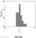 Fig. 14 - Calibrating Nanopore Capture Rates Using Controlled Counting