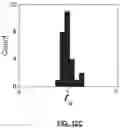 Fig. 16 - Calibrating Nanopore Capture Rates Using Controlled Counting