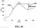 Fig. 08 - Electrochemical approach for COVID-19 detection