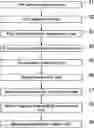 Fig. 01 - Method for particle analysis and method for particle production