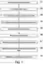 Fig. 02 - Method for particle analysis and method for particle production