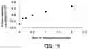 Fig. 11 - Method for particle analysis and method for particle production